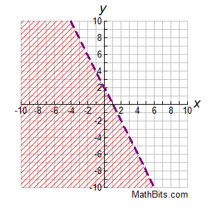 gigraph6