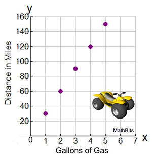 Atv Mpg Chart