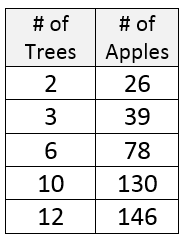 Proportional Relationships Practice - MathBitsNotebook (Jr)