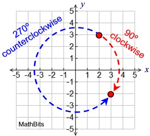 180 clockwise rotation 180 clockwise rotation
