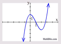 prac5graph