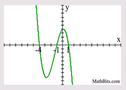 prac3graph