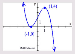 prac4graph