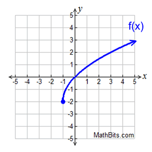 crpgraph8