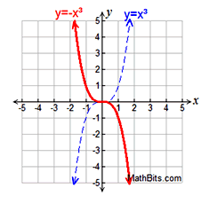 cube5