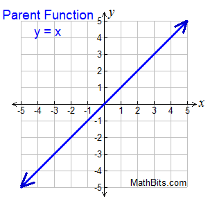 LQfgraph1