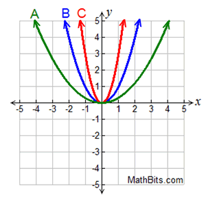 PP1