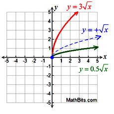 SRgraph7