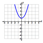 TRprac10