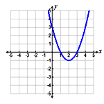 TRprac6