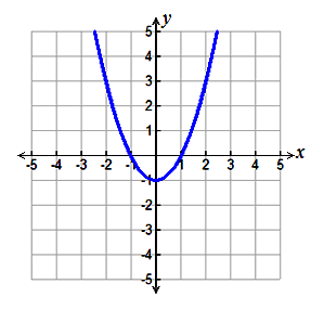 TRprac7