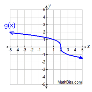 crpgraph9