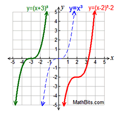 cube6