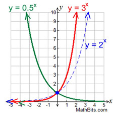 expgraph3a