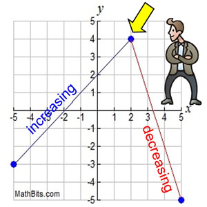 fgraph3