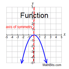 symgraph3