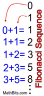 fib2