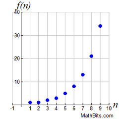 FibGraph