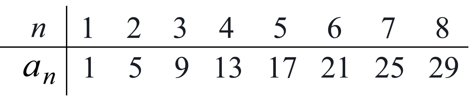 graphfuncchart