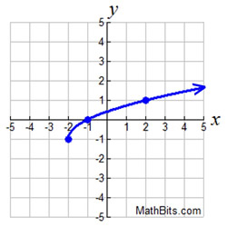 domainparabolaright