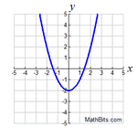 funcgraph2