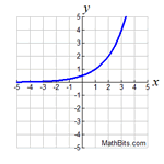 funcgraph5