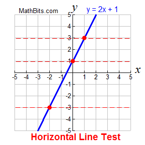 inversegraph4