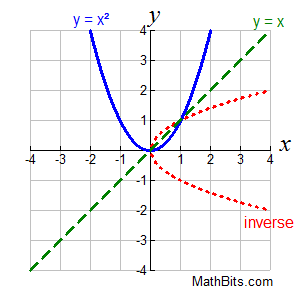 inversegraph5