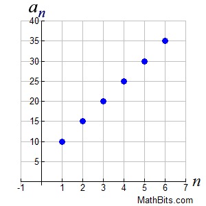 seqfuncgraph1