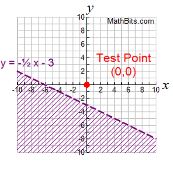 inqesamplegraph2