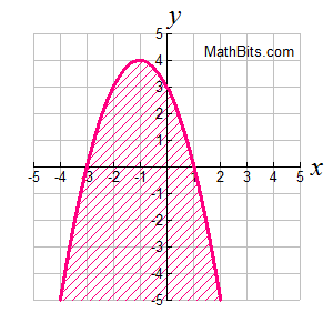 quadPracGraph4