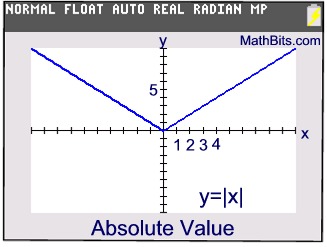 absgraph1