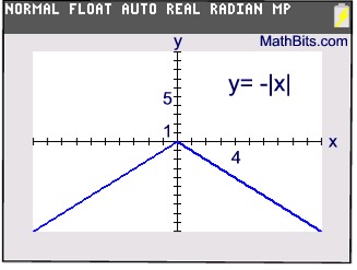 absgraph2