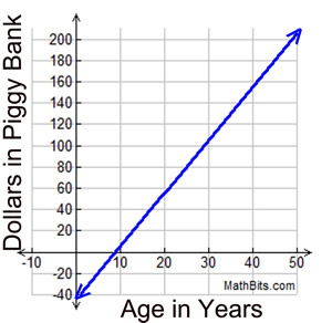 Cgraph3a