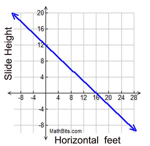 cgraph4a