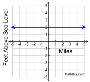 cgraph5a