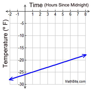 cgraph6a