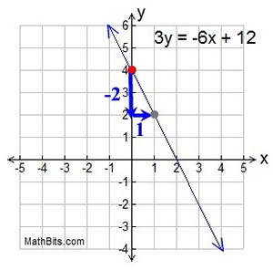 tgraph2a