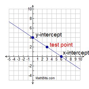 intgraph