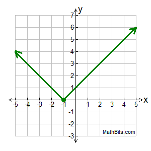 pwPgraph6