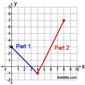 pwgraph1a