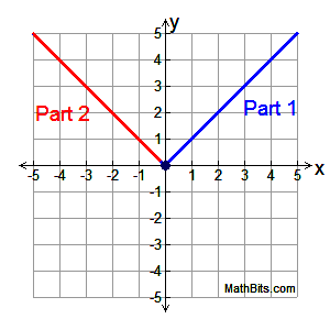 pwgraph3