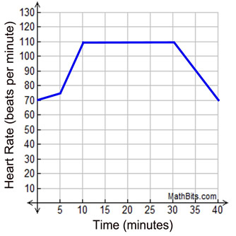 treadmillgraph