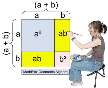 visual ab