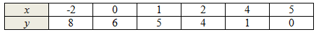 t2table6