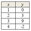 tablechart1