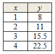 tablechart2