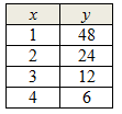 tablechart3