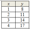 tablechart4