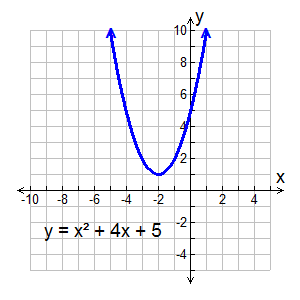 compgraph